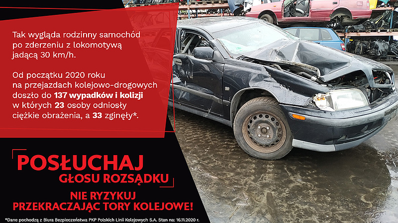 Grafika - wrak samochodu po zderzeniu z lokomotywą jadącą 30 km/h. Z lewej strony informacja, że odd początku 2020r doszło do 137 wypadków i kolizji - 23 ciężko ranne osoby, 33 osoby zginęły.