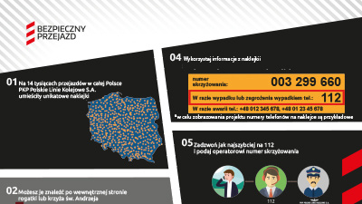 Fragment grafiki pokazujący jak funkcjonuje system zgłaszania przy pomocy żółtej naklejki PLK